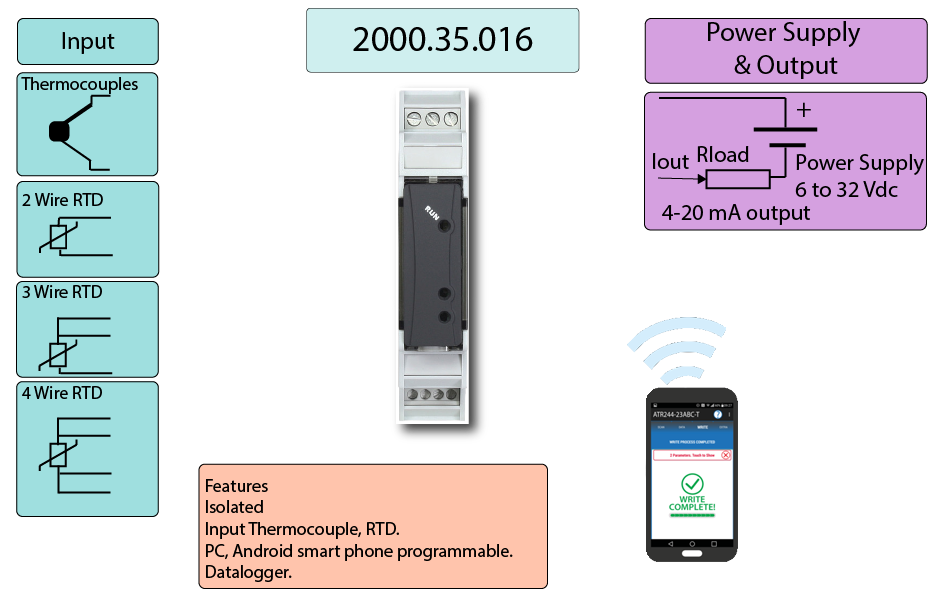 DIN Rail Mount Temperature Data Logger 2000.35.016