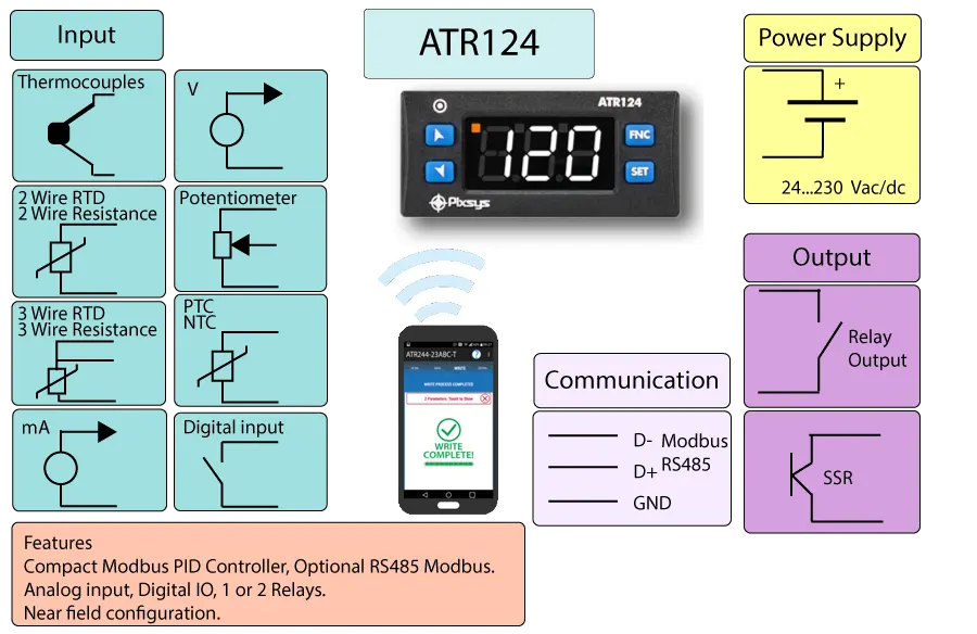 Compact Modbus PID Controller ATR124