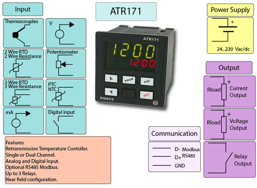 dual input temperature controller