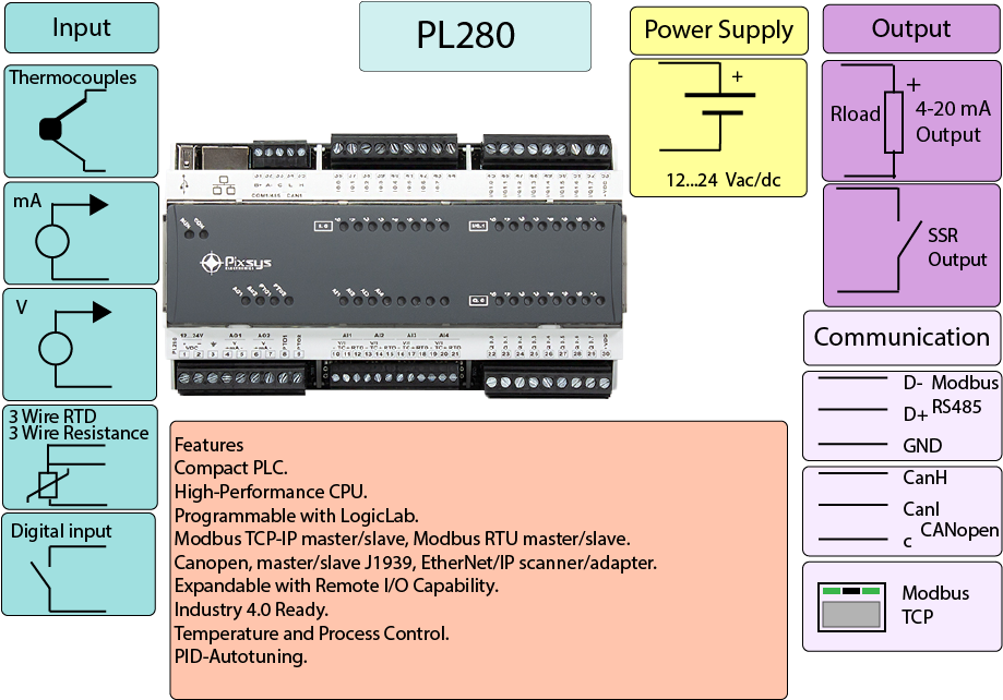 Compact PLC